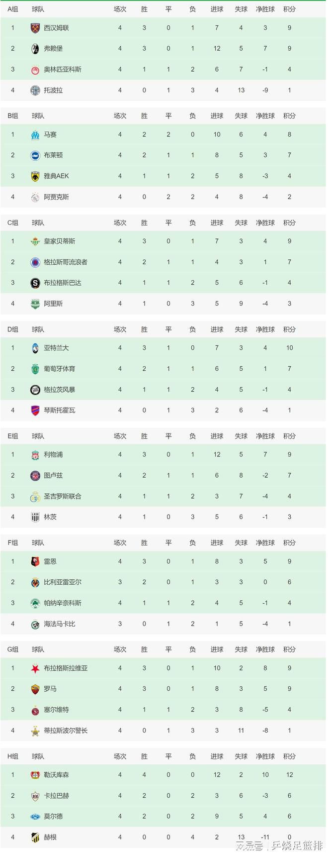 多特官方：恩梅查臀部伤情恶化 2023年提前报销多特官方宣布，23岁德国中场恩梅查臀部受伤，今年年底之前都无法出场比赛。